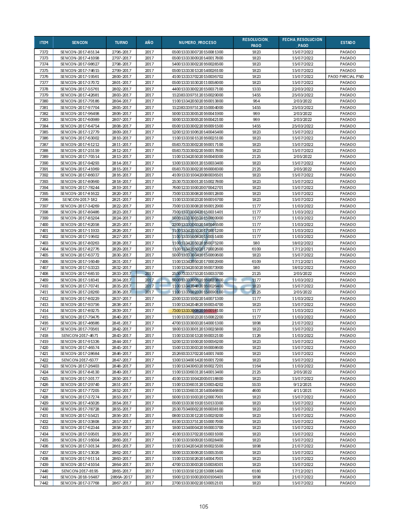 Turnos Pagados Articulo 53.pdf 105